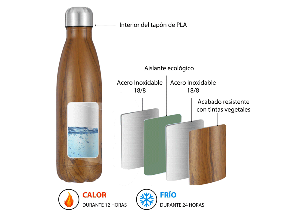 Botellas térmicas de acero inoxidable - Alimentos orgánicos y ecológicos  para una vida saludable - BittaBio